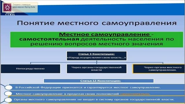 Тема 7 Основы административного права