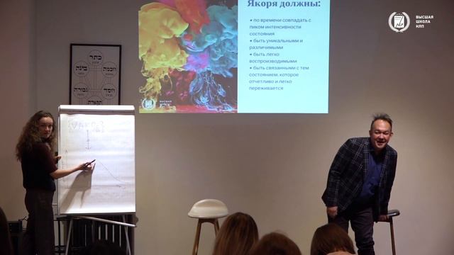 Якорь - техника НЛП