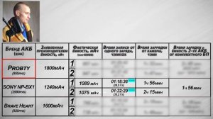 ЛУЧШИЕ АККУМУЛЯТОРЫ ДЛЯ КАМЕРЫ SONY FDR-X3000/HDR-AS300/AS50 КАКИЕ КУПИТЬ?