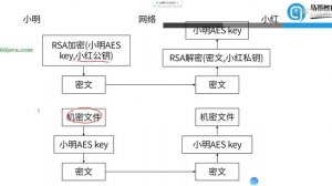 11 Go语言Socket编程 4 TLS和websocket理论