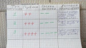 Ток катушки в металлоискателе xp Deus.Изучаем вместе что нужно ЗНАТЬ !