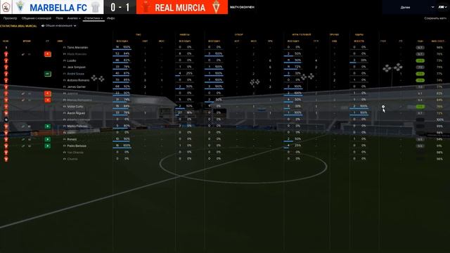 Football manager 2020 Путь наверх в Испании № 2. Первые официальные матчи смотреть онлайн