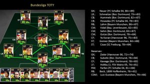 FIFA 11 | All TOTY's being released | HD