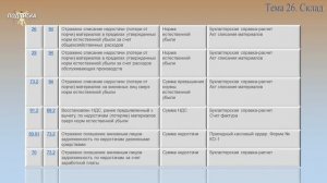 Занятие № 26. Поступление и отпуск материалов со склада