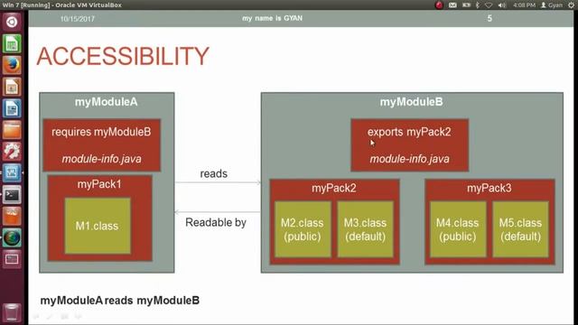 Java 9 Modularity(Java 9 Modules Tutorial)(JPMS) | Part 8 | Readability and Accessibility of Module