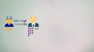 Суть НДС. Всё, что нужно знать предпринимателю