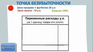 Пример расчёта точки безубыточности в магазине футболок
