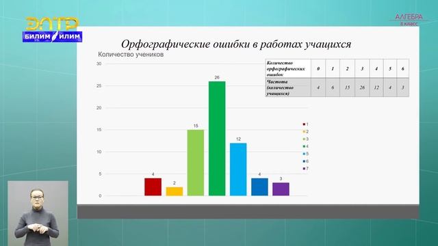 8-класс | Алгебра | Наглядное представление статистической информации смотреть онлайн