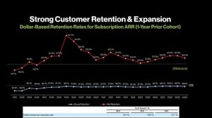 SentinelOne vs CrowdStrike | CRWD Stock vs S Stock