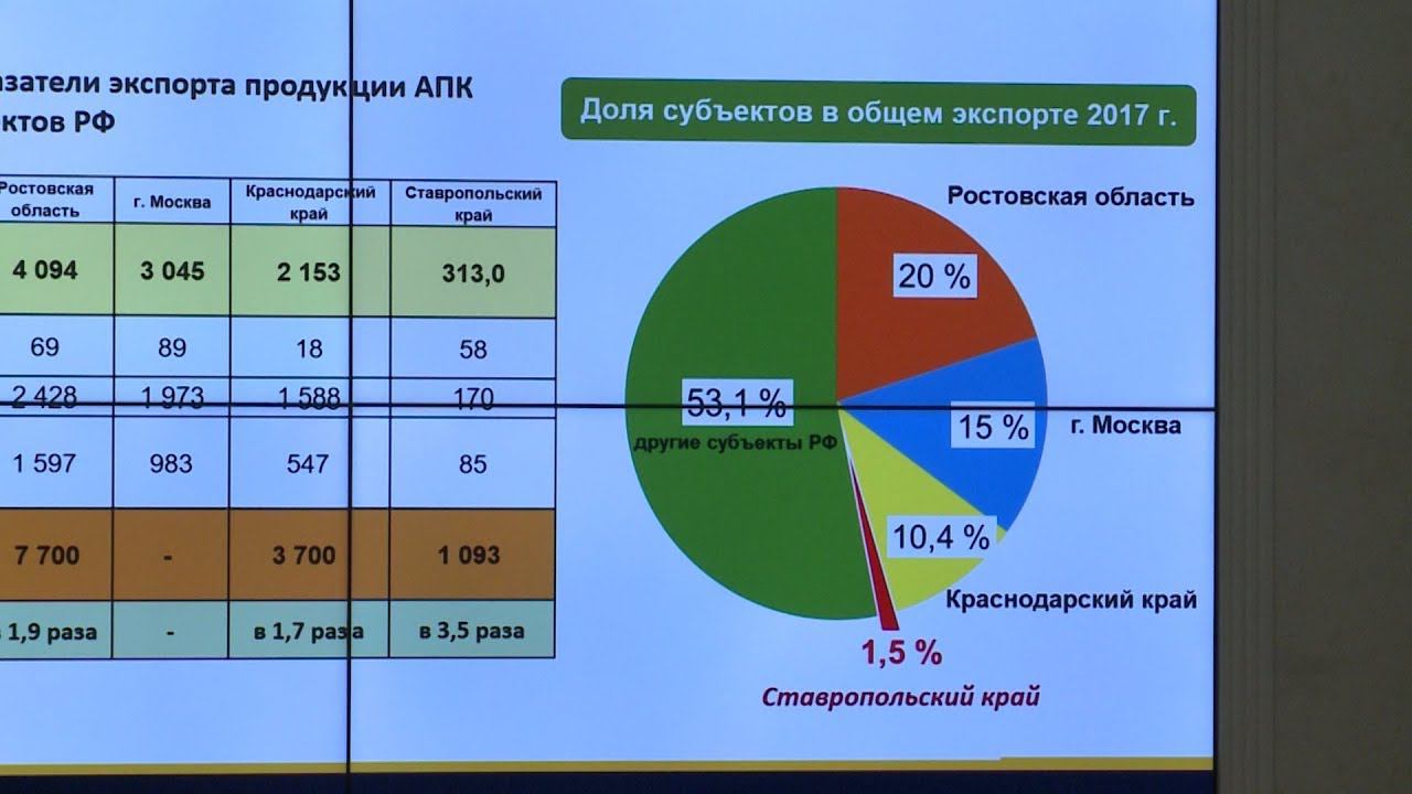редько людмила леонидовна. проблемы апк в ставропольском крае. апк ставропольского края презентация. ставропольский край итоги года.