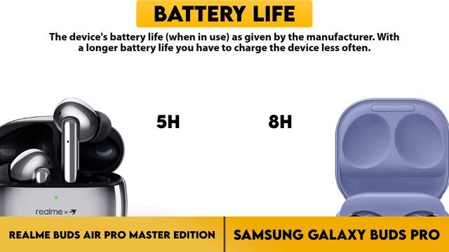 Realme Buds Air Pro Master Edition vs Samsung Galaxy Buds Pro Comparison