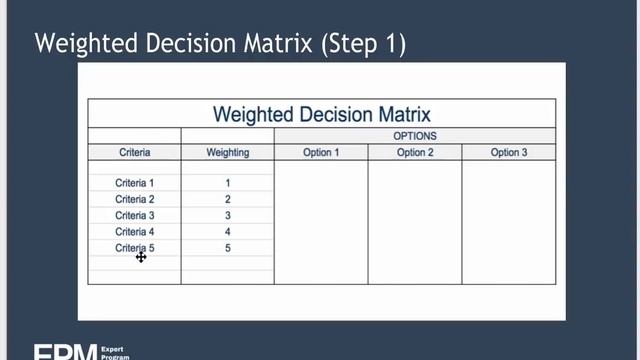 Decision Matrix Analysis смотреть онлайн