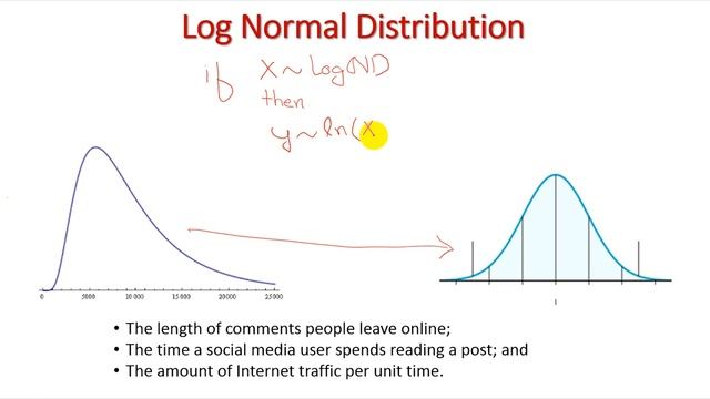 Tutorial 43: Log Normal Distribution in Probability смотреть онлайн