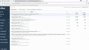 СБиС Отчетность  #17 Как отфильтровать организации по выручке и надежности