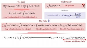 Policy Gradients, Likelihood Ratio, Log Trick in under 7 mins!