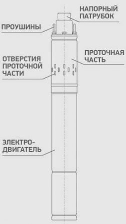 Инновации и Надежность в Каждой Насосной Станции PROFLINE LUX #насос #станция #ремонт