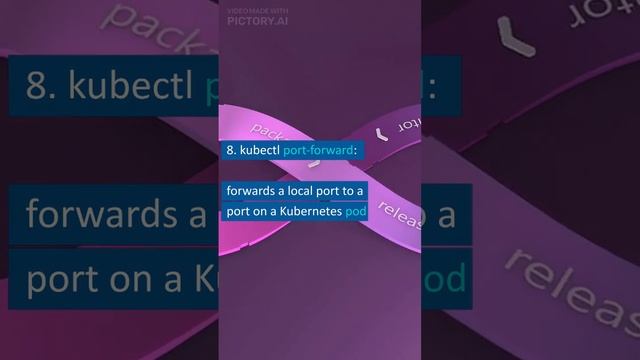 Commonly used Kubernetes commands