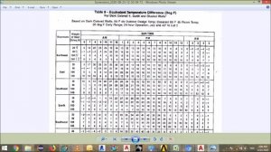 08 HVAC heat load calculation on excel sheet