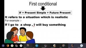 Advanced Grammar ...Use of CONDITIONAL SENTENCES: Teacher -student collaboration