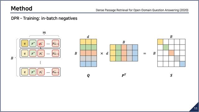 [Paper Review] Dense Passage Retrieval for Open-Domain Question Answering смотреть онлайн
