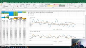 Basic Fourier series in excel: sine and cosine