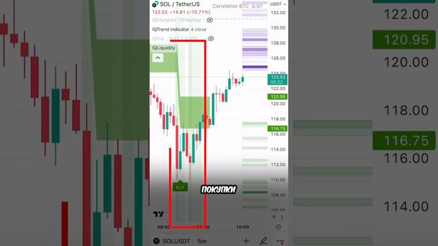 -+2500$ за 2 ЧАСА😱 Заработок на Трейдинге Криптовалют