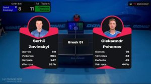 17:35 Serhii Zavinskyi - Oleksandr Pohonov 14.02.2024 TT Euro.Cup Ukraine Professional.TABLE 4