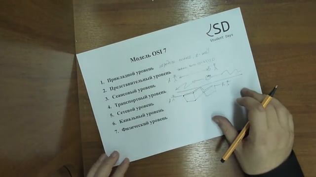 Шаг 1 Модель OSI 7. Все или ничего смотреть онлайн