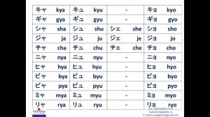 Японская письменность. Японская азбука катакана. Звуки и сочетания