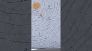 в каких созвездиях находится планеты солнечной системы🌍