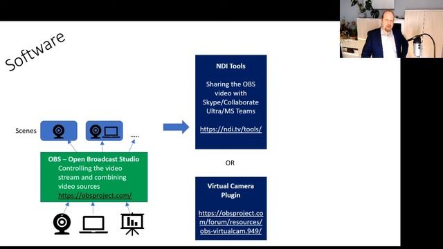 OBS For Teaching - Using Streaming Software and Stream Decks for Online Teaching - An Overview смотреть онлайн