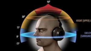 5d sound song ! 5D SOUND EXPERIENCE 5D Audio Experience