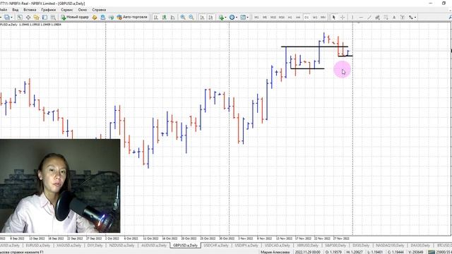 Публичная торговля: "Трейдинг за стеклом с Марией Алексеевой". Обзор финансовых рынков от 30.11.202 смотреть онлайн