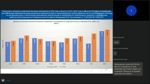 Мониторинг объемов потребления битумных материалов в 2020 году и прогноз на 2020-2024 годы