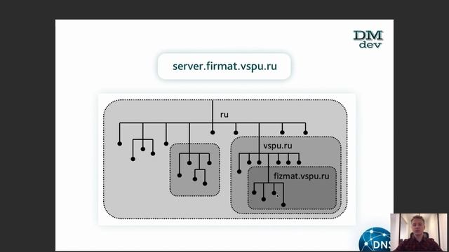 HTTP. Servlets. 6. DNS смотреть онлайн