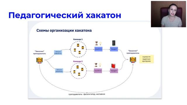 Что такое образовательный хакатон?