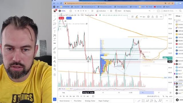 Когда начнется обвал американских акций и что можно торговать на бирже Гонконга россиянам? ТП смотреть онлайн