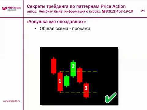 Секреты трейдинга по паттернам Price Action и VSA. Часть 3