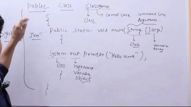 how to write java program and installation of java