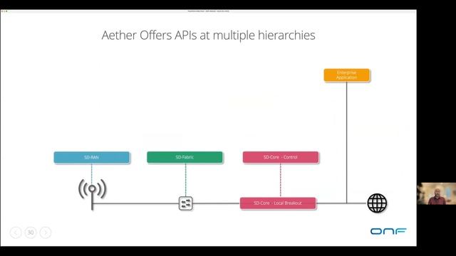ONF Webinar: Open Networking Hits a "Milestone Moment" смотреть онлайн