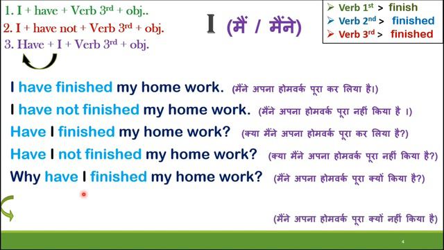 Present Perfect Tense | Has and Have + Verb 3rd Form | Class 13 of English Speaking Course In Hindi смотреть онлайн