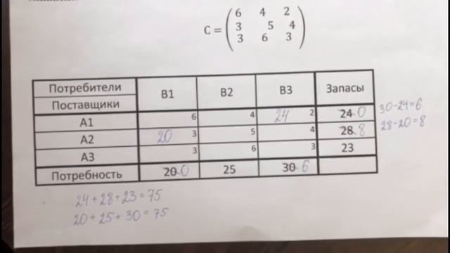 ТРАНСПОРТНАЯ ЗАДАЧА