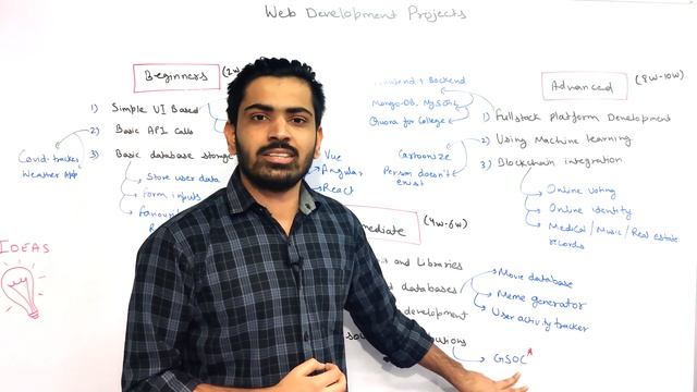 Web Development Project Ideas for College Students | Beginners to Advanced