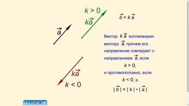 Умножение вектора на число смотреть онлайн