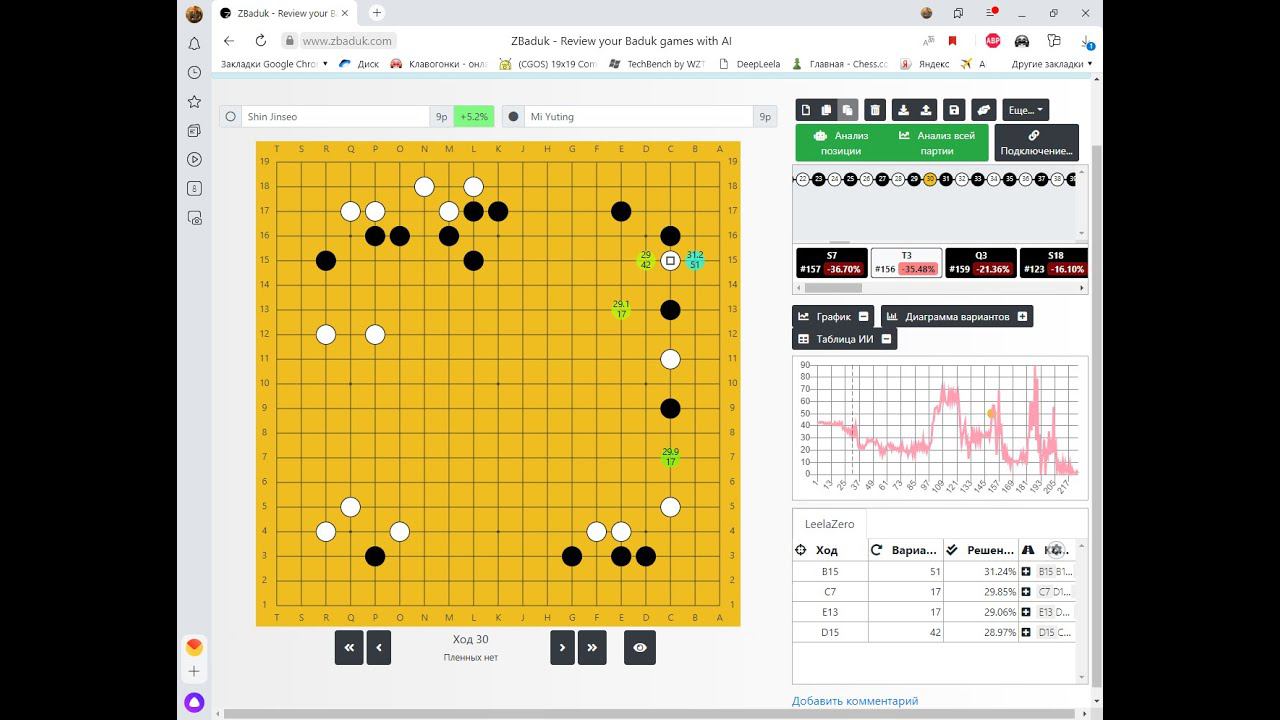 [2022-01-17] 23rd Chinese League A, Mi Yuting 9p (Black) vs. Shin Jinseo 9p (White