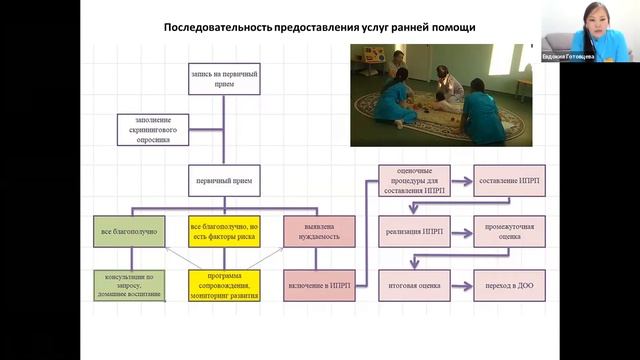 Совещание "Практические особенности работы служб ранней помощи" смотреть онлайн