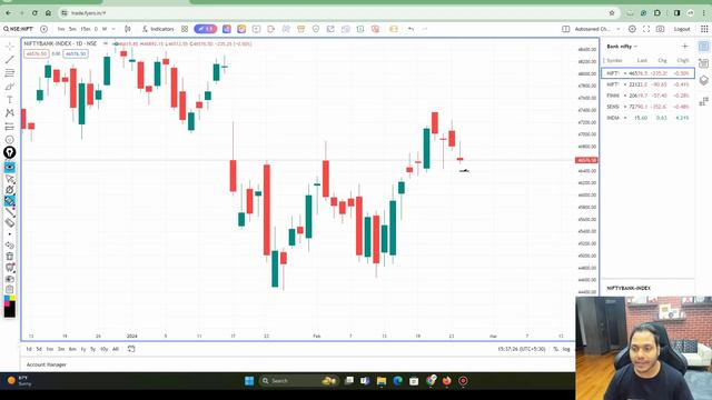 Market Analysis | English Subtitle | For 27-Feb |