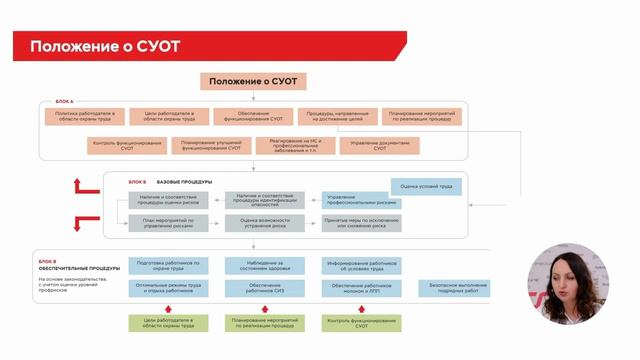 1_Система управления ОТ