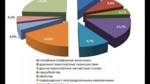 Демография России