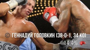 Геннадий Головкин-в рейтинге ударов по корпусу/Новости бокса.